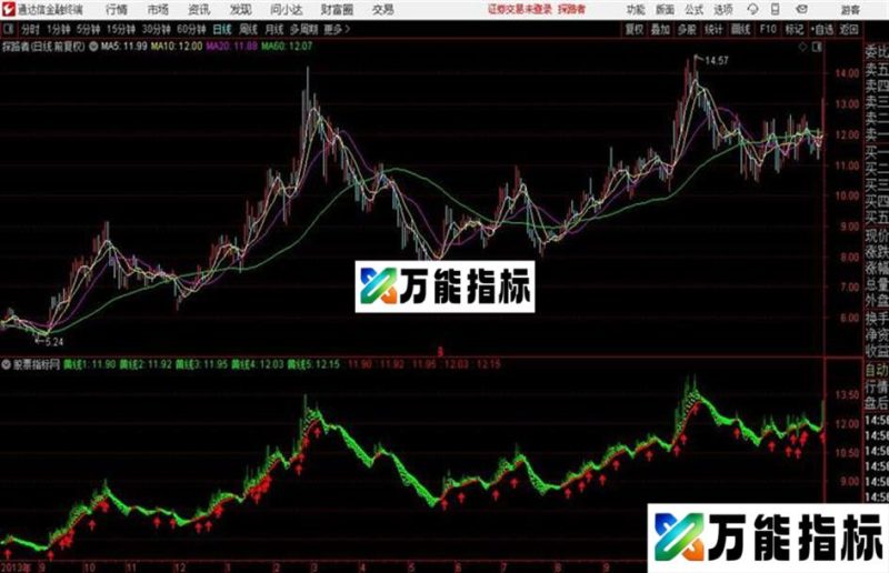 带有加速上涨信号的智策波段淘金源码 EA-万能指标公式