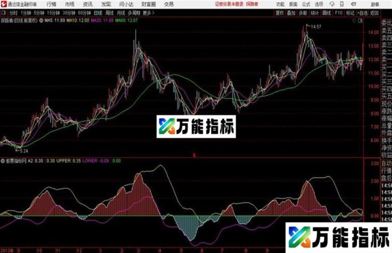 简单实用波段利器——中期方向指标 EA-万能指标公式