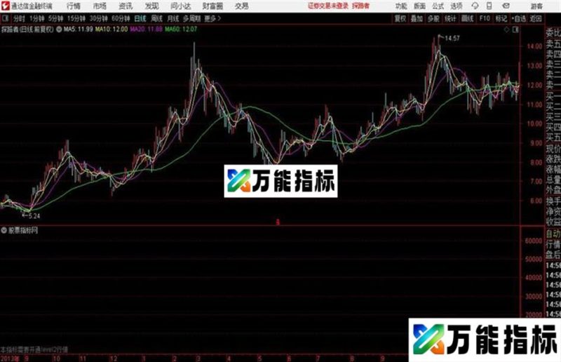 通达信量加资金副图 EA-万能指标公式
