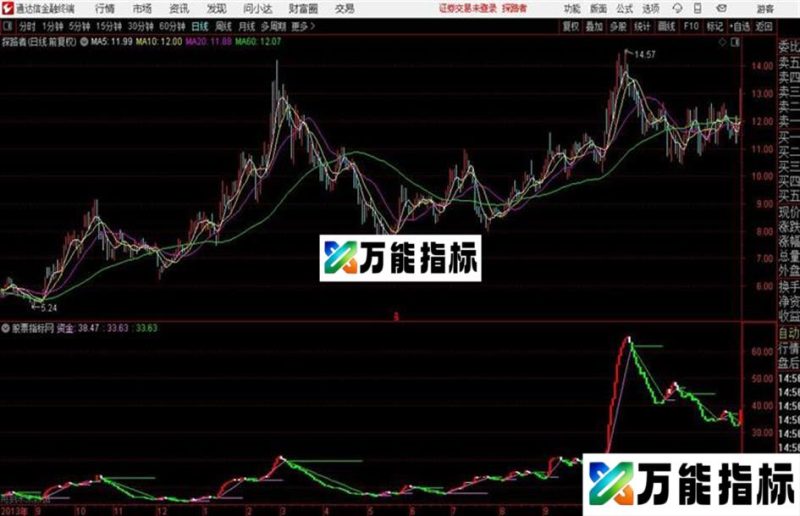 通达信另类资金波段操作图 EA-万能指标公式
