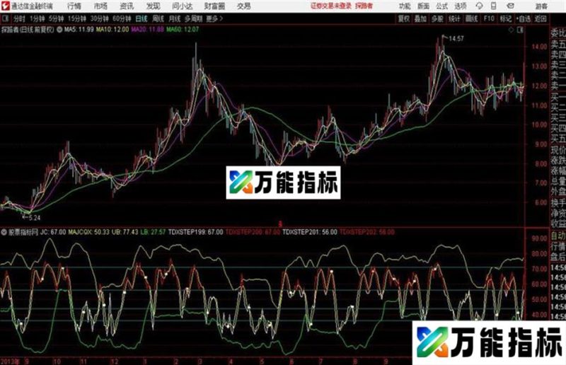 通达信麟龙特色指标 决策曲线 EA-万能指标公式