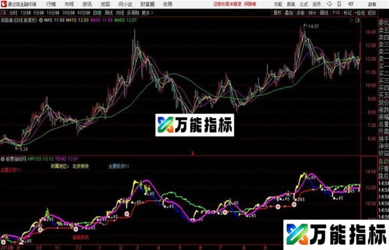 通达信百步穿杨 EA-万能指标公式