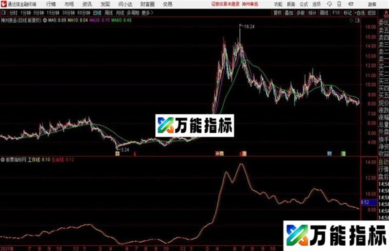 通达信趋势指标智能生命线 EA-万能指标公式