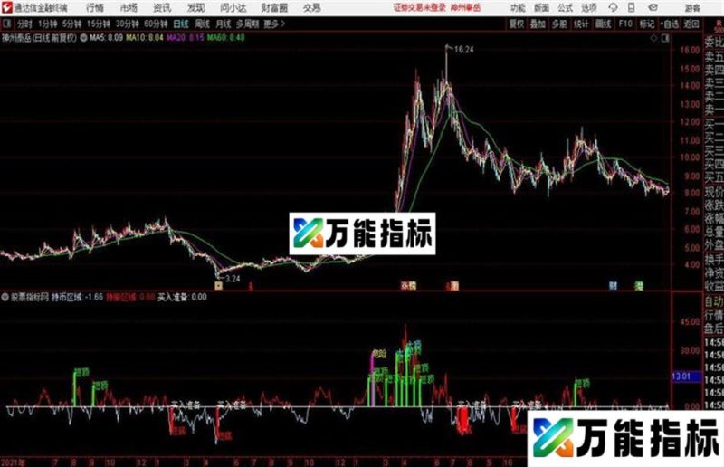 简单好用的底顶和波段炒股指标 EA-万能指标公式