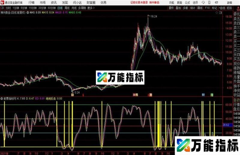 它山之石复合KD副图通用源码贴图说明 EA-万能指标公式