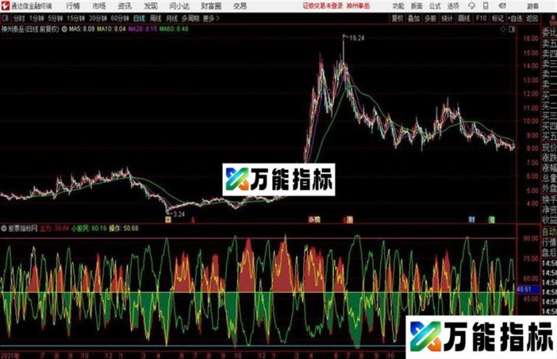 通达信操盘一根线 EA-万能指标公式