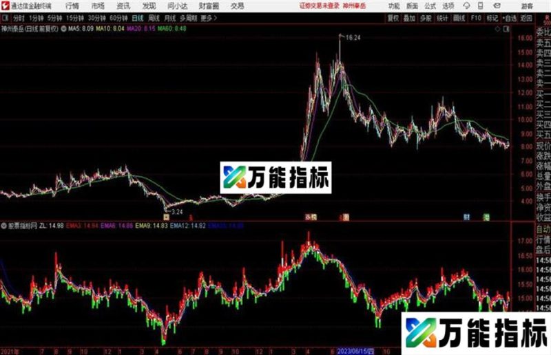 通达信感觉还不错 EA-万能指标公式