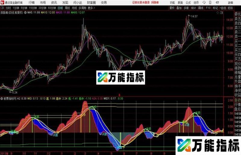 通达信通信达白银逃顶公式 EA-万能指标公式