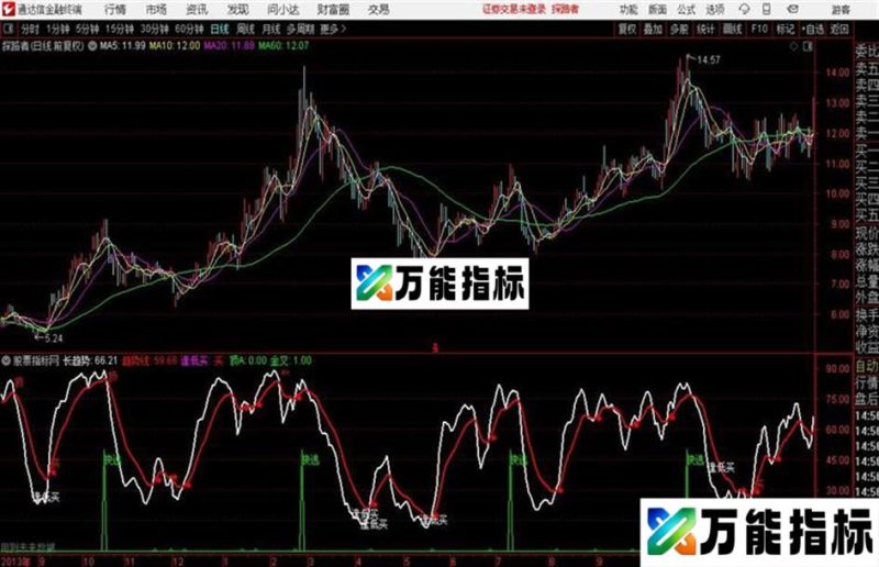 通达信短线极品 EA-万能指标公式