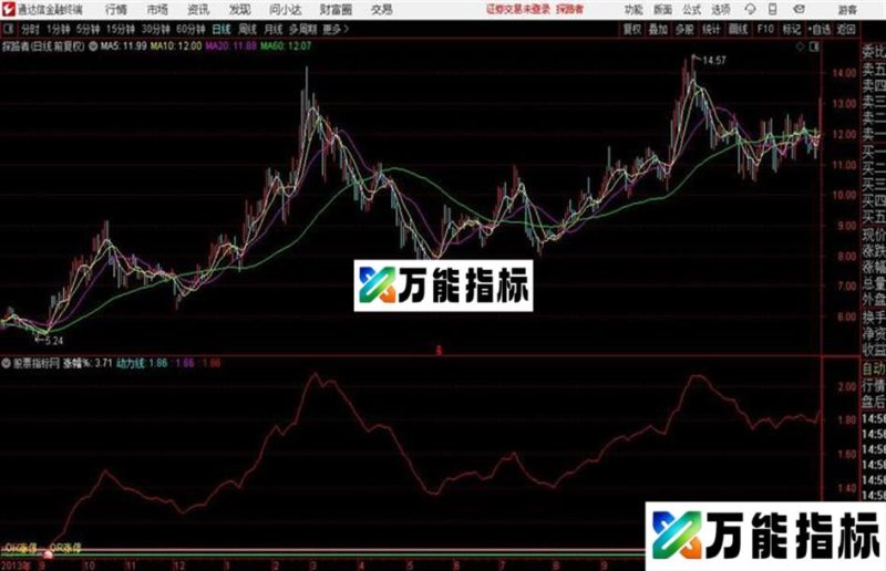 动力线有图有真相这是我在网上收集到的指标感觉不错呀! EA-万能指标公式