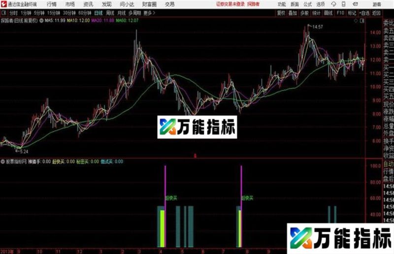 底部买入之〖神猎手〗源码 副图 公式 通达信 贴图 无未来数据 EA-万能指标公式