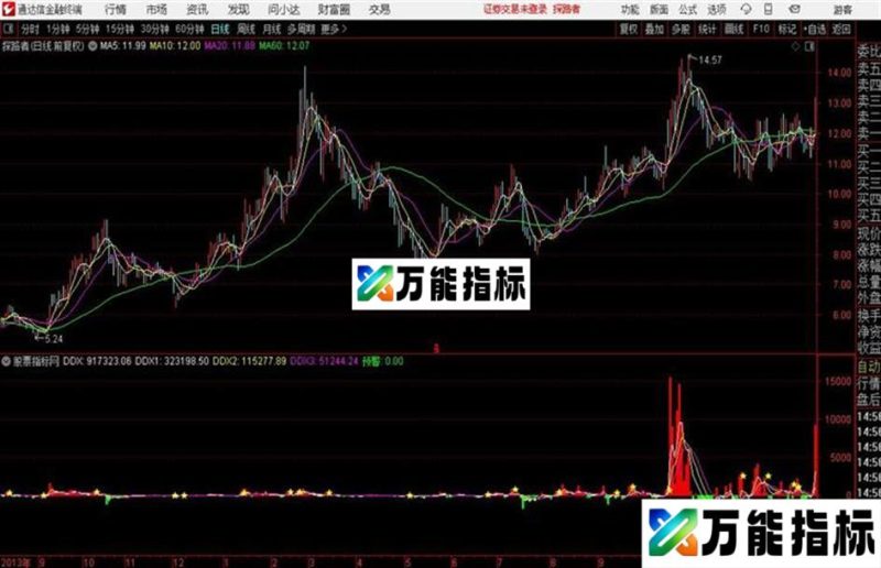 带警示星号的大单净量指标指标 副图 通达信 贴图 EA-万能指标公式