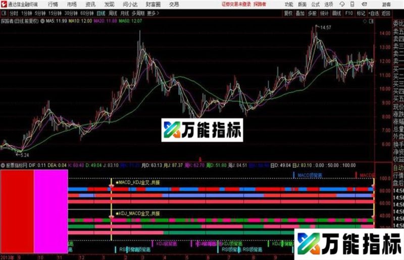 macd日周月kdj日周月顶背离底背离同时显示源码 贴图 说明 EA-万能指标公式