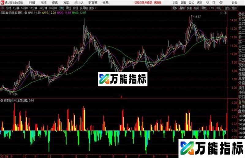 通达信主导动能指标 EA-万能指标公式