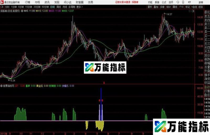 通达信再发个精典 黄金坑 EA-万能指标公式