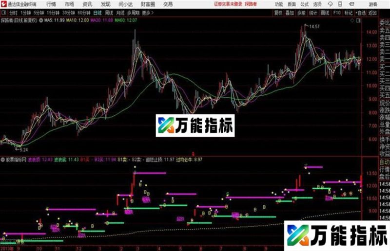 通达信波浪主图 EA-万能指标公式