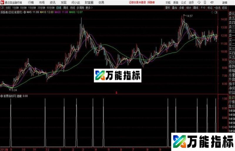 短线抄底短线必备 首发 经典运用必定手到擒来 EA-万能指标公式