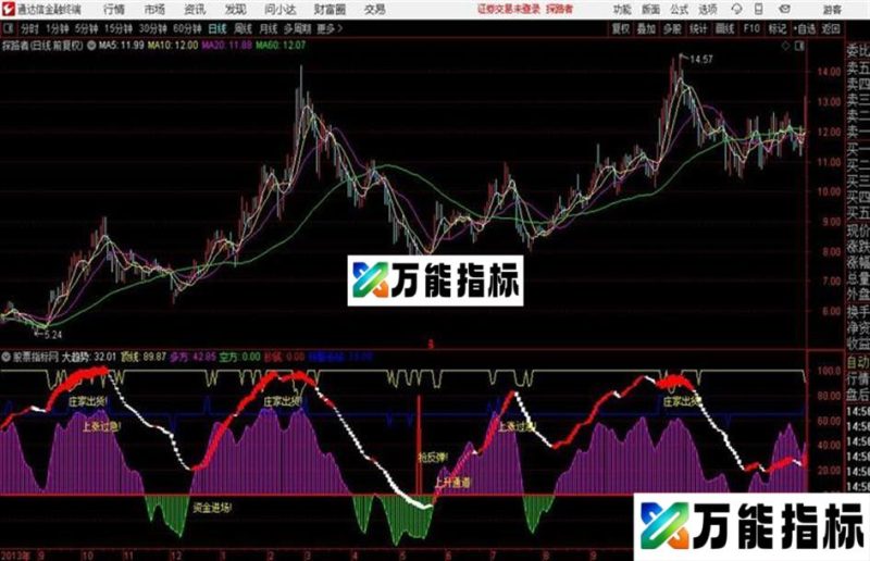 通达信牛股指标不容错过 EA-万能指标公式