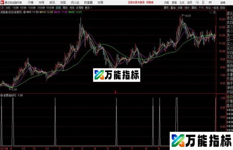 通达信选强势股 EA-万能指标公式