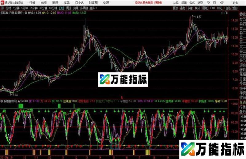 通达信波段机会 EA-万能指标公式