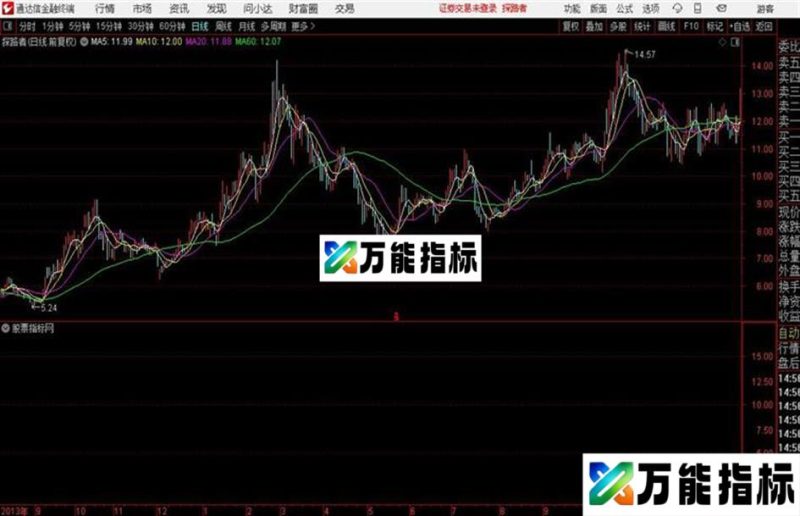 通达信资金进场日 EA-万能指标公式
