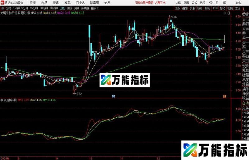 通达信两板回涨主图指标公式 EA-万能指标公式