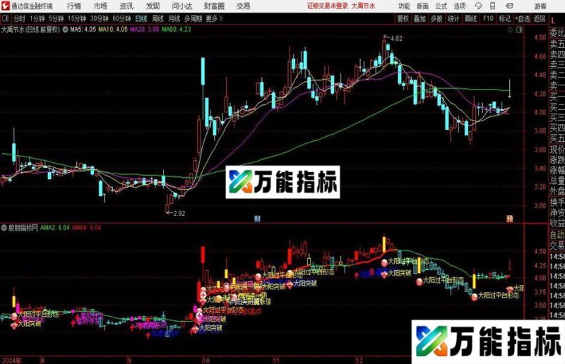 通达信自动标注形态主图指标公式 EA-万能指标公式