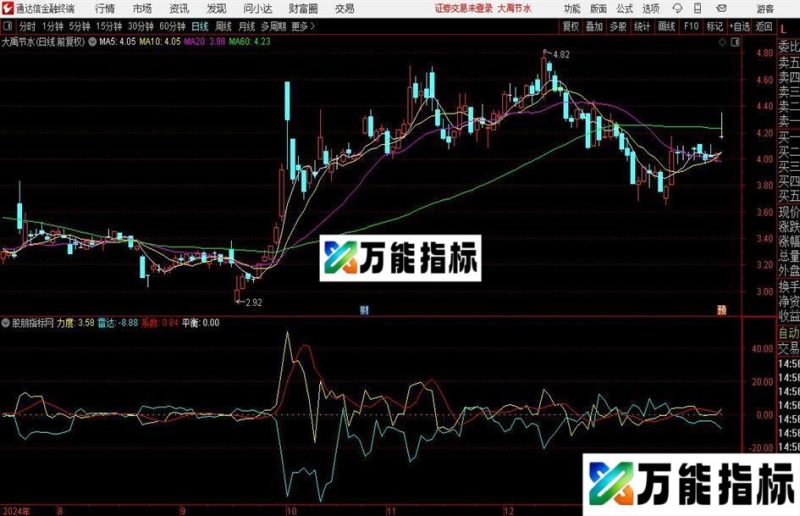 通达信平衡系数指标公式 EA-万能指标公式