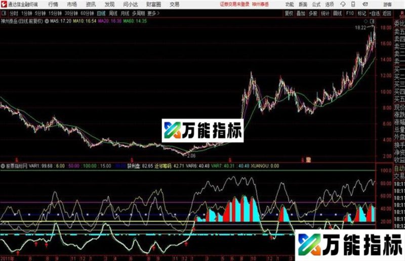 通达信趋势买卖副图指标源码 EA-万能指标公式