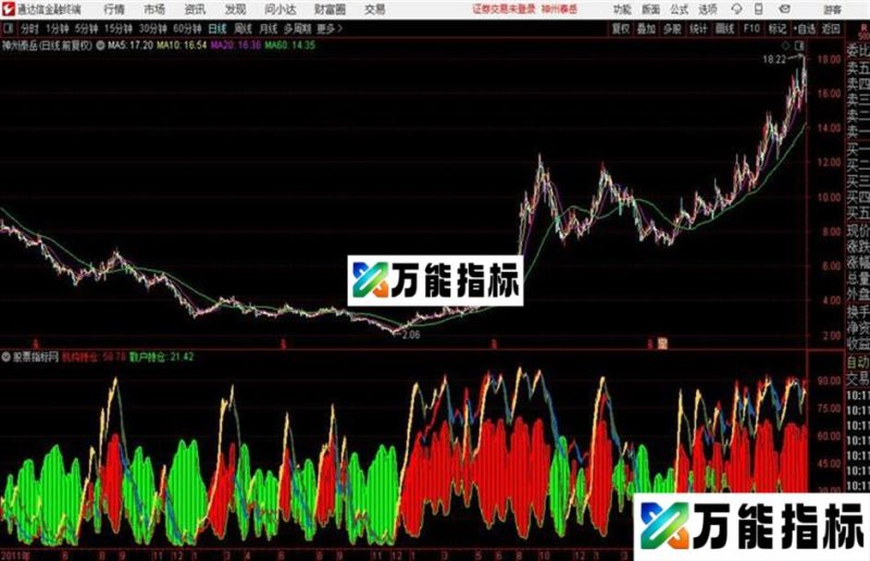 通达信机构持仓轨迹副图程序化结构源码分享 EA-万能指标公式