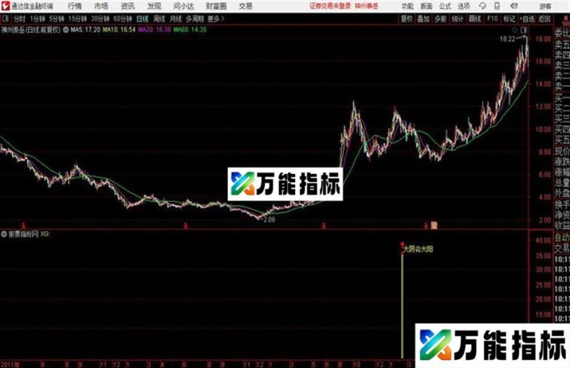 通达信〖大阴会大阳〗阳包阴形态进场就涨 逻辑硬 信号适中 手机电脑版通用 EA-万能指标公式