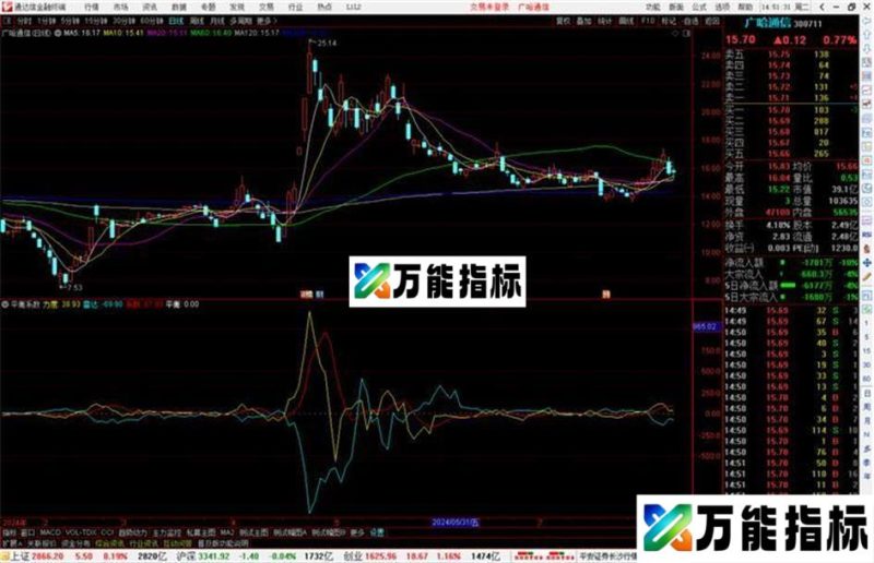 通达信平衡系数指标公式源码副图 EA-万能指标公式