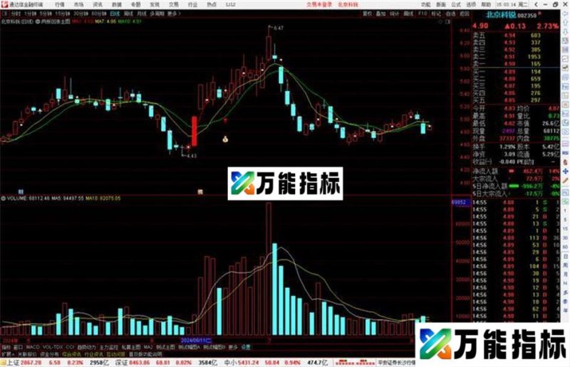 通达信两板回涨主图指标公式源码 EA-万能指标公式