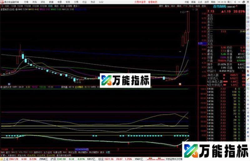 通达信趋势买卖副图指标源码源码 EA-万能指标公式