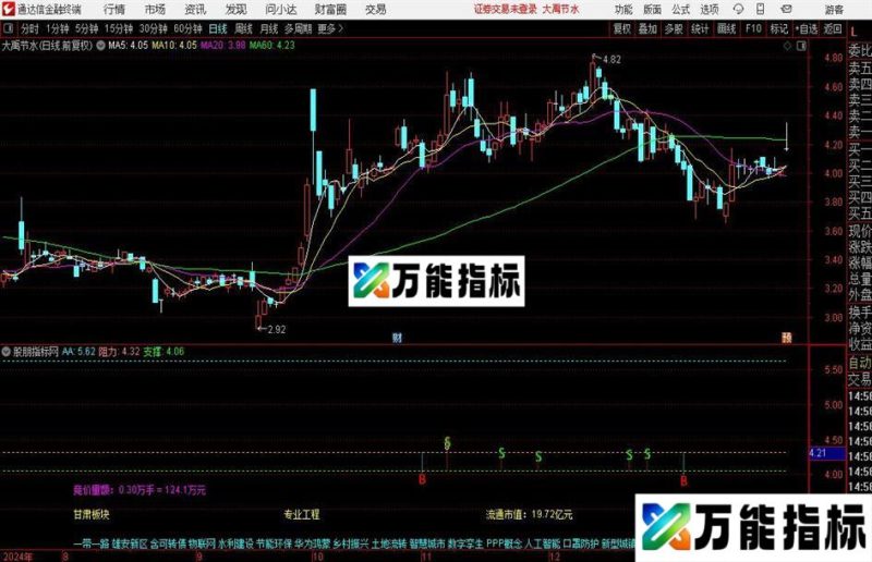 通达信王者分时主图指标公式 EA-万能指标公式
