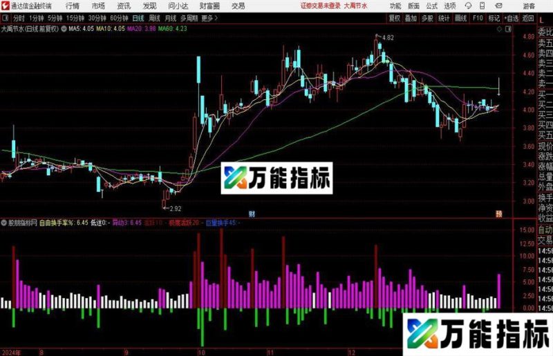 通达信自由换手率指标公式 EA-万能指标公式