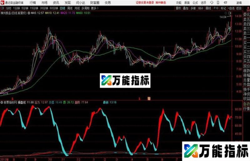 今日差价操作分时差价T+0操作通达信分时公式 副图 源码附图 EA-万能指标公式