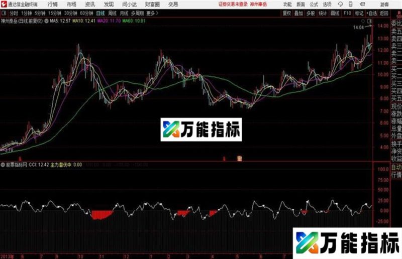 主力潜伏 主力战法 600%的收益不是神话! EA-万能指标公式