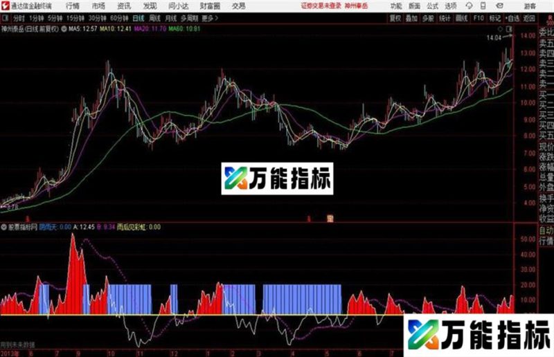 通达信风雨过见彩虹附图 EA-万能指标公式