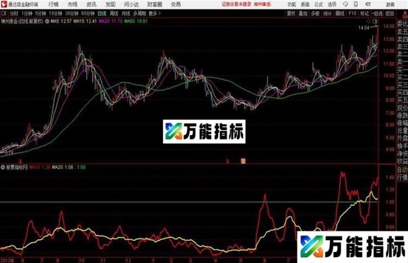 主动买卖指标看大盘神准有图有真相 EA-万能指标公式