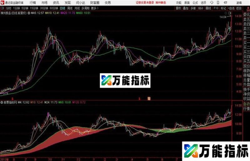 趋势彩带主图指标 按照彩带颜色判断股价走势!!!! EA-万能指标公式
