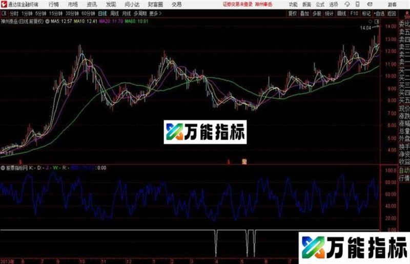 百万导弹副图教你去抄底源码+无未来 EA-万能指标公式