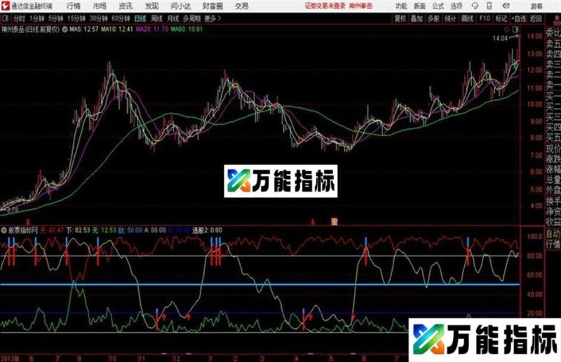 通达信黑马起爆点公式 EA-万能指标公式