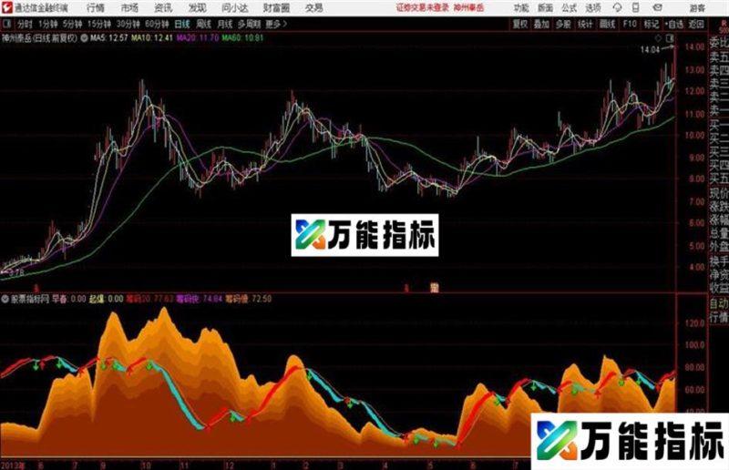 通达信换手筹码峄副图指标 EA-万能指标公式