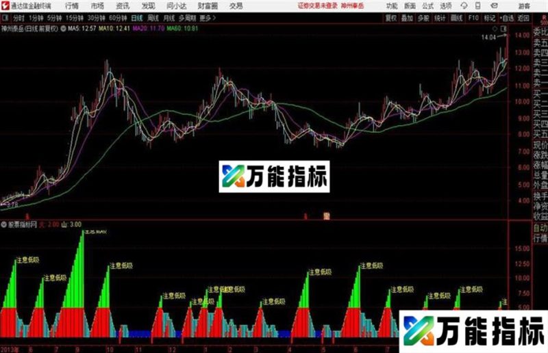 这个是一个自用多年一直多次优化昨天低吸今天6%以上无未来源码 EA-万能指标公式