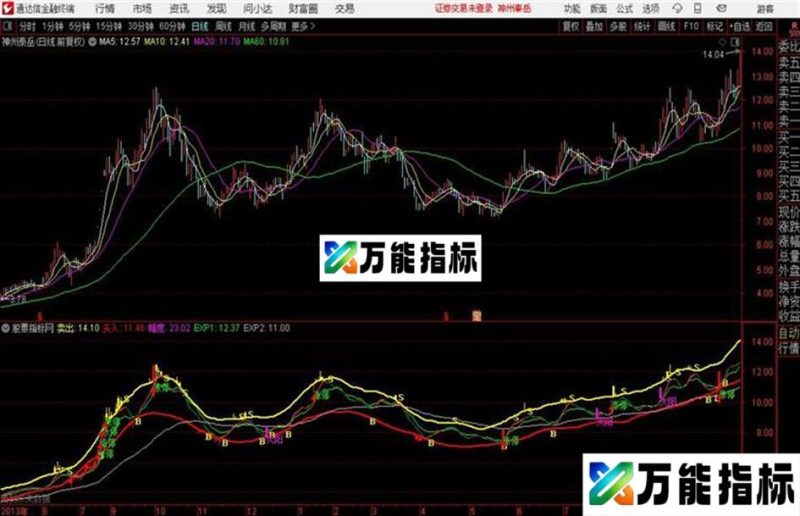 通达信主图指标〖主图轨道〗公式分享 EA-万能指标公式