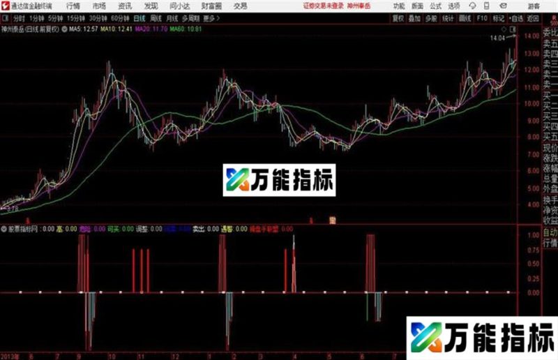 通达信最佳买点 EA-万能指标公式