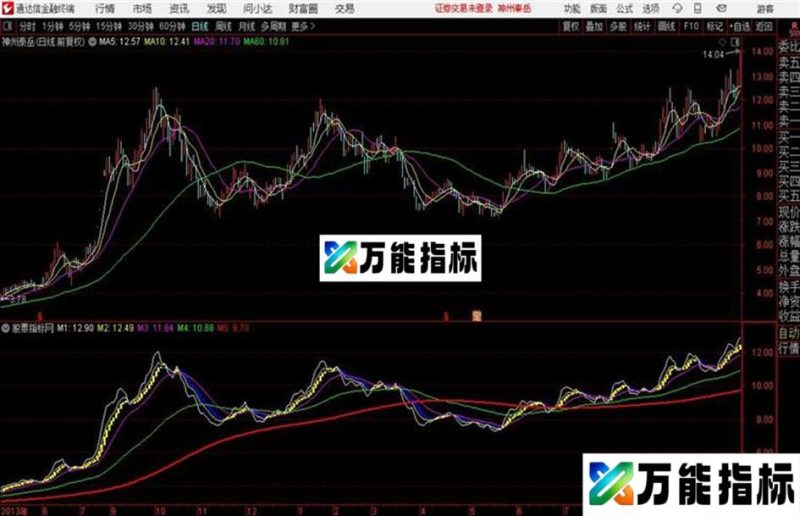 黄金趋势有趋势作保证其它都是浮云 EA-万能指标公式
