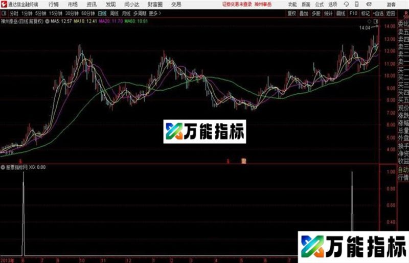 底部的一个简单的思路一个简单的公式!!感觉选底部将要拉升的股票很有用!!! EA-万能指标公式