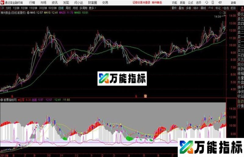 通达信长征 EA-万能指标公式